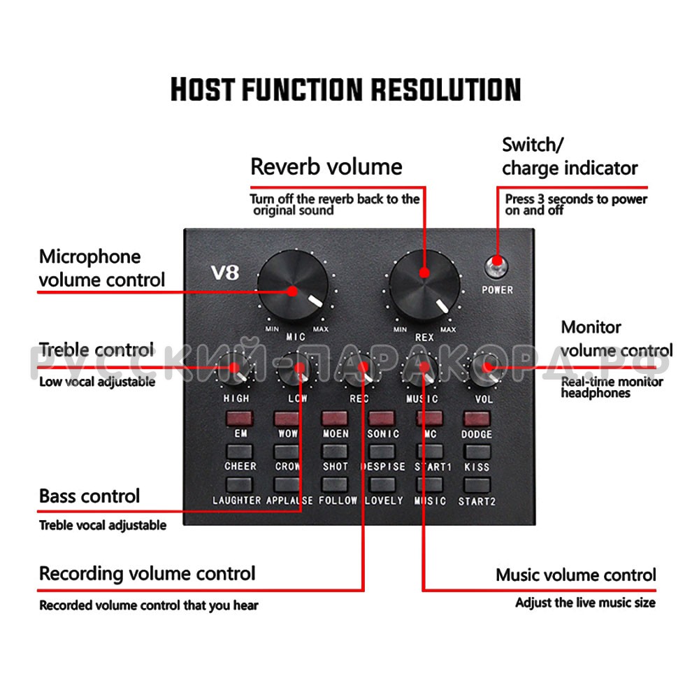 Live sound card как подключить к компьютеру